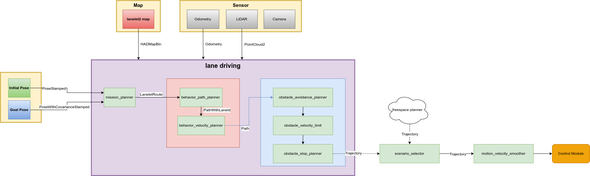 lane_driving