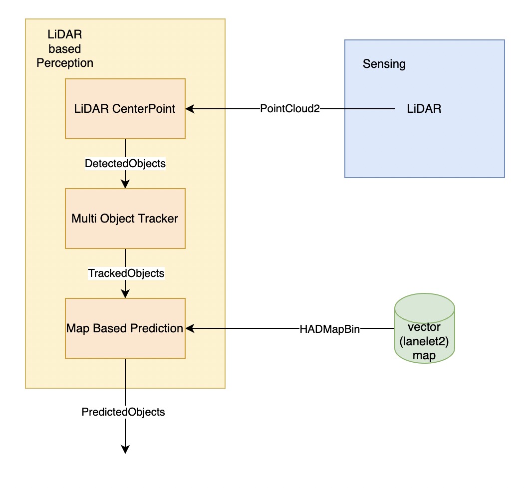 lidar_based_perception_1